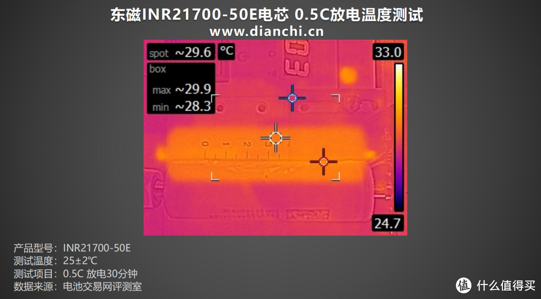 单体5000mAh容量、支持3C放电倍率，东磁INR21700-50E电芯评测