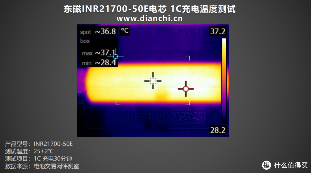 单体5000mAh容量、支持3C放电倍率，东磁INR21700-50E电芯评测