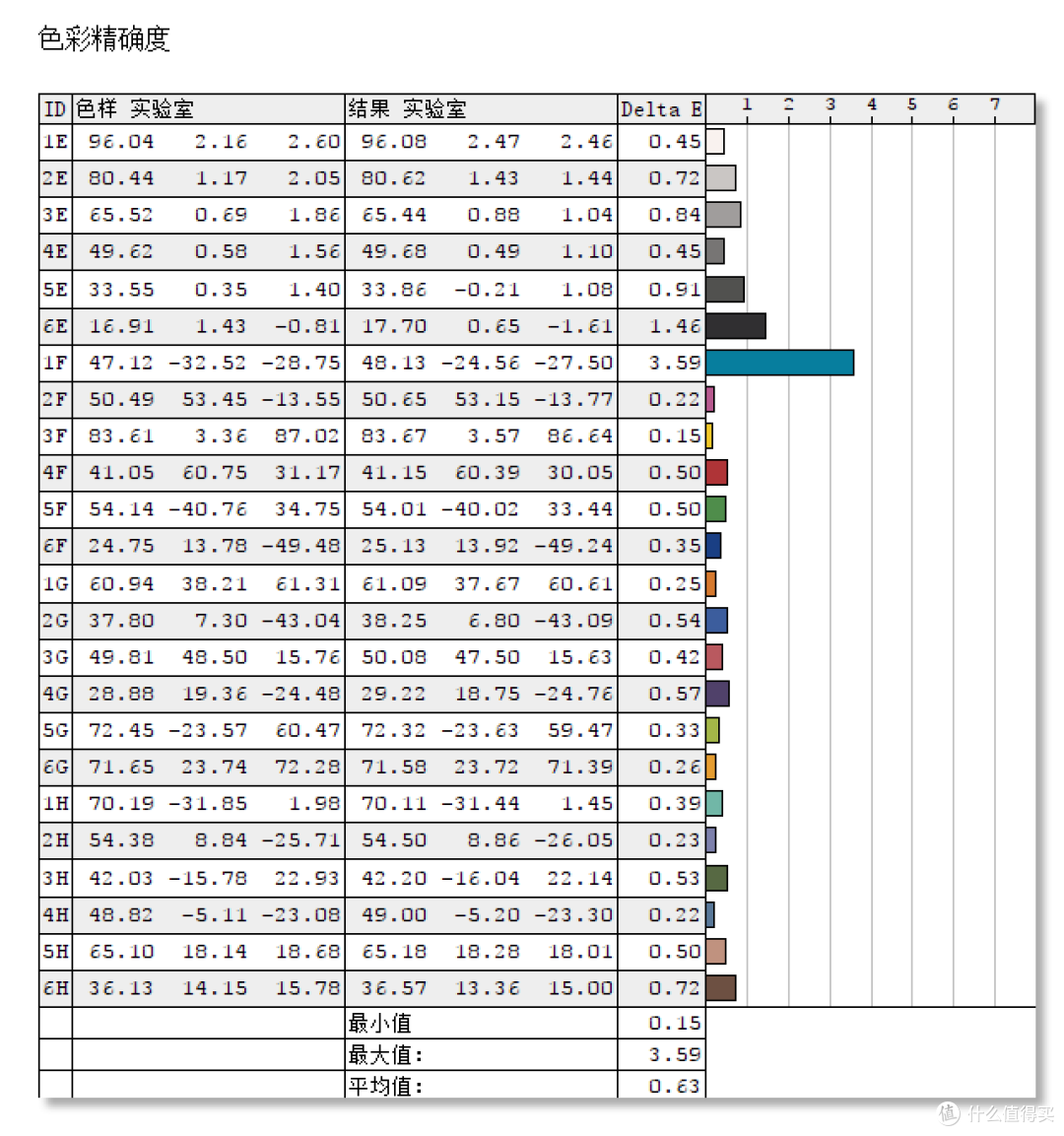 高色域小钢炮+纯白幻彩战士,让性价党与颜值党都沉沦的显示器!