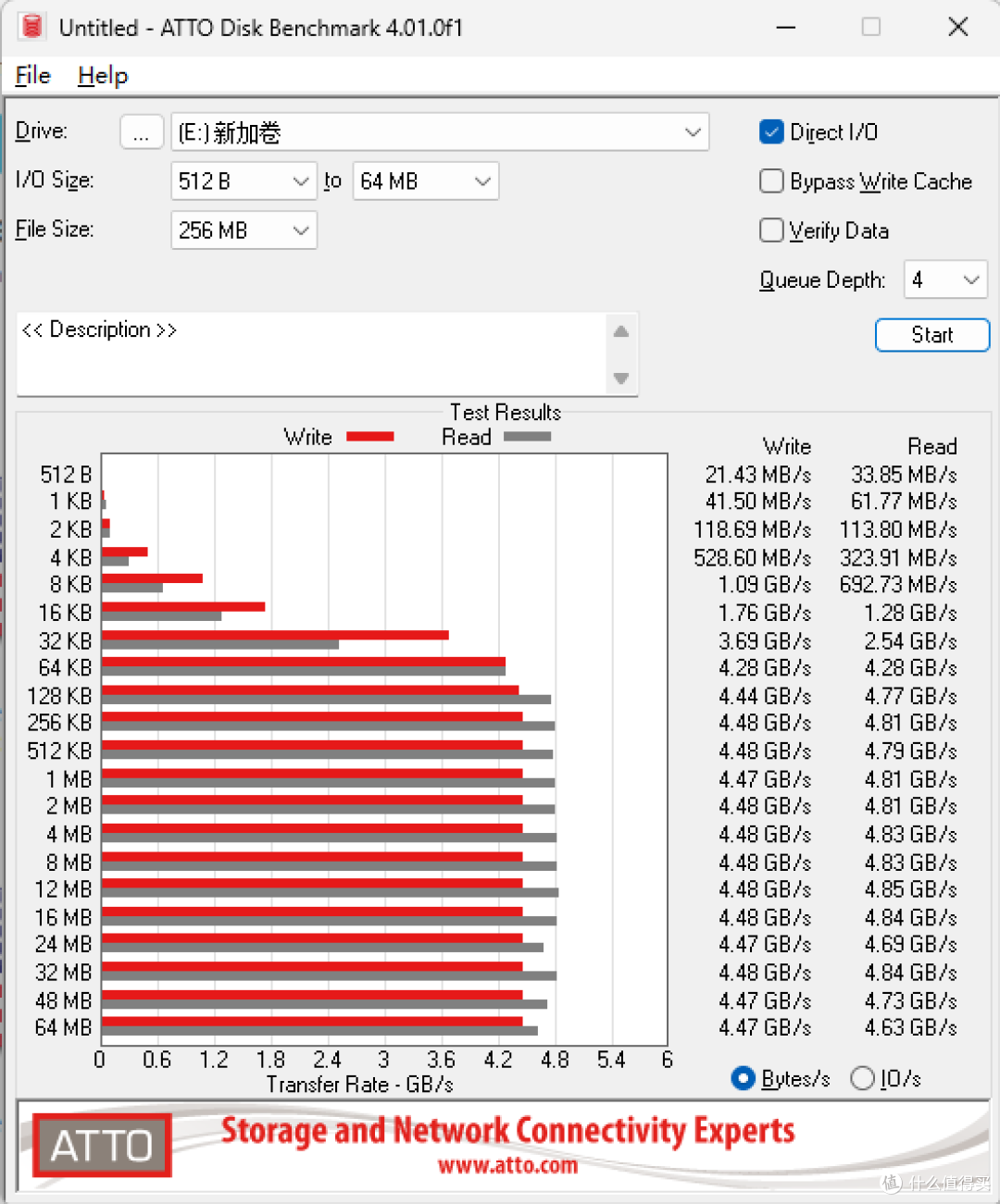 AI创作者与专业用户好选择:西部数据 WD BLUE SN5000 2TB硬核测评