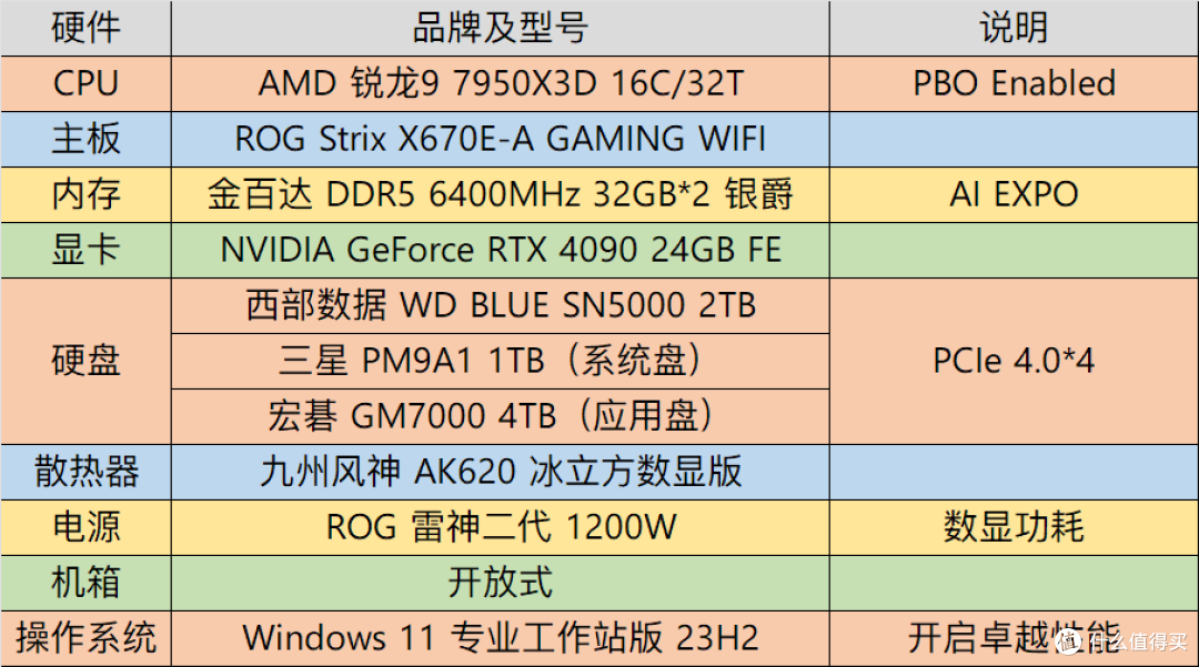 【体验】蓝盘家族新成员——WD BLUE SN5000上手