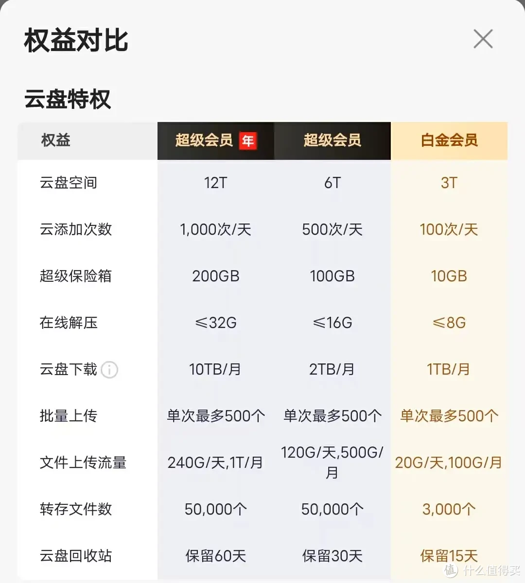 阿里云盘收费且限速后我的免费平替方案