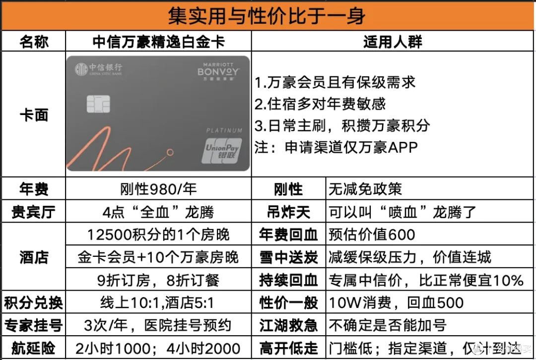 集实用与性价比于一身—中信万豪精逸白