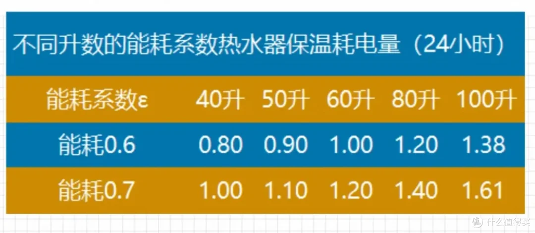 热水器能不能24小时开着?听售后讲完才知道:原来我一直错了!