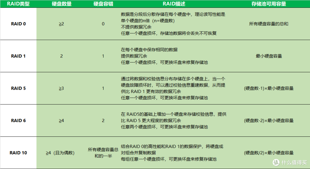 酷狼4TB×4+DXP4800,NAS软硬件升级之路
