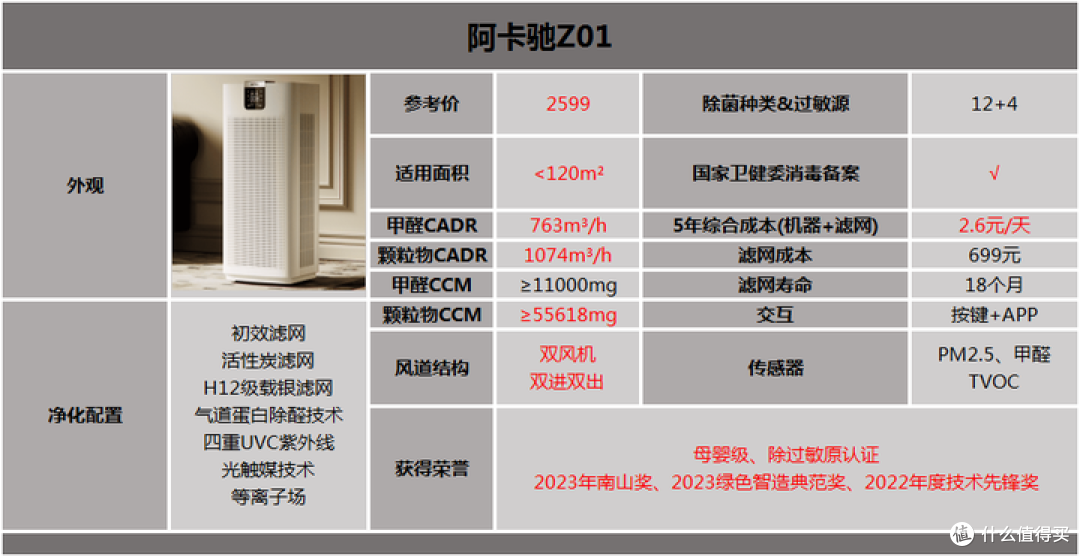 2024年全效空气净化器避坑指南,“全能王”的空气净化器怎么选,附7款热门空气净化器实测推荐。