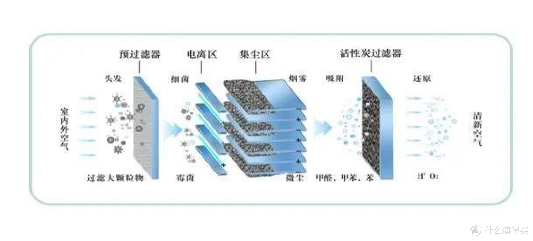 2024年全效空气净化器避坑指南,“全能王”的空气净化器怎么选,附7款热门空气净化器实测推荐。