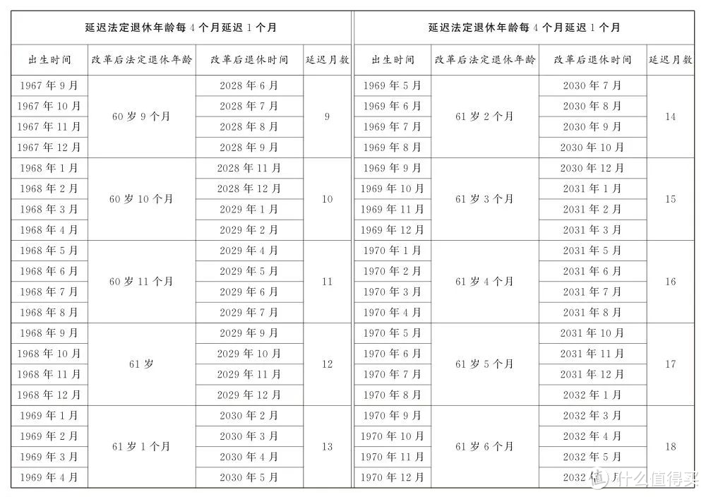 好消息！我们还有大把的时间去工作！推迟法定退休年龄已经正式要落地了！保养好身体吧！