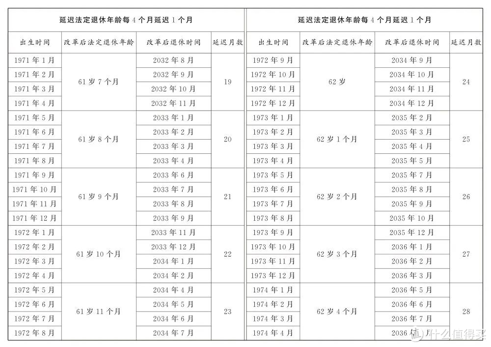 好消息！我们还有大把的时间去工作！推迟法定退休年龄已经正式要落地了！保养好身体吧！