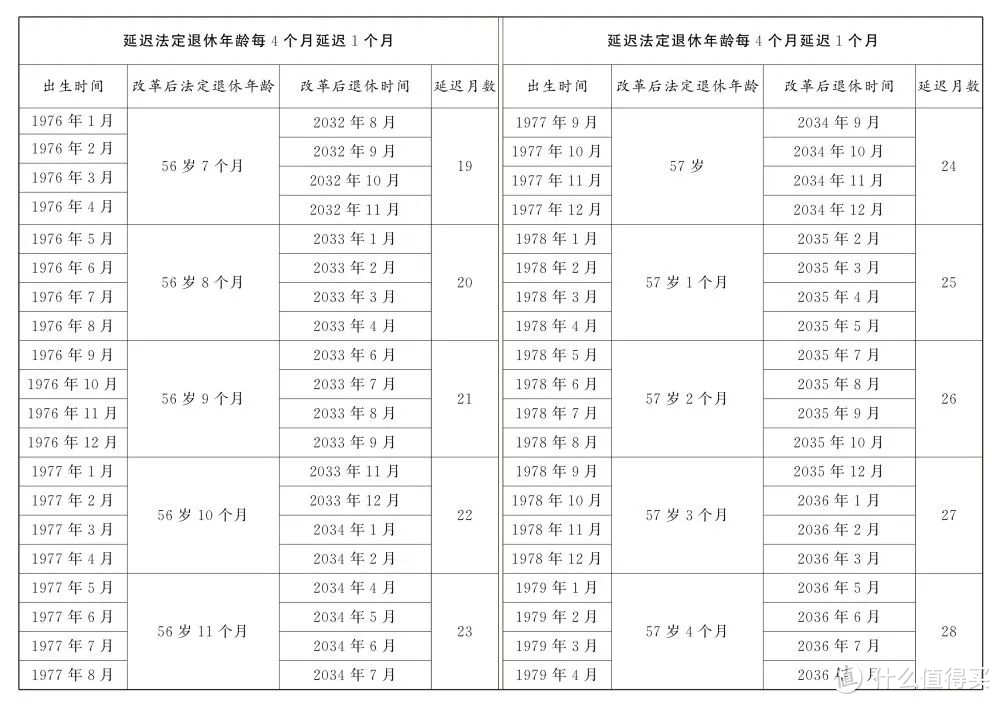 好消息！我们还有大把的时间去工作！推迟法定退休年龄已经正式要落地了！保养好身体吧！