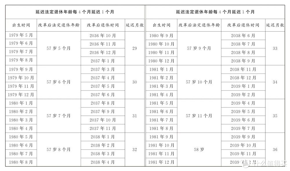 好消息！我们还有大把的时间去工作！推迟法定退休年龄已经正式要落地了！保养好身体吧！