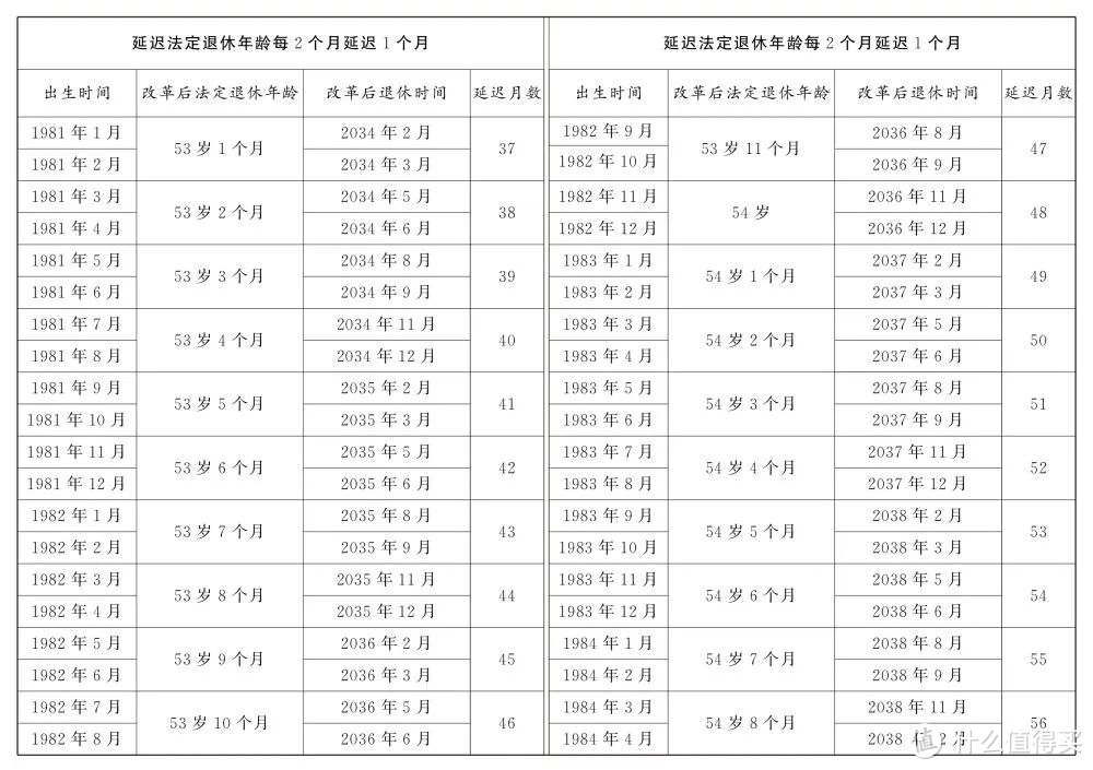 好消息！我们还有大把的时间去工作！推迟法定退休年龄已经正式要落地了！保养好身体吧！