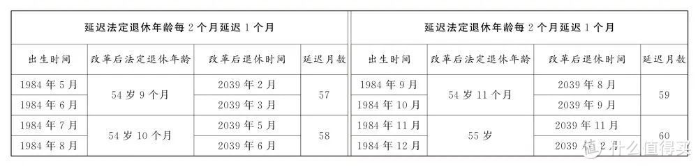 好消息！我们还有大把的时间去工作！推迟法定退休年龄已经正式要落地了！保养好身体吧！