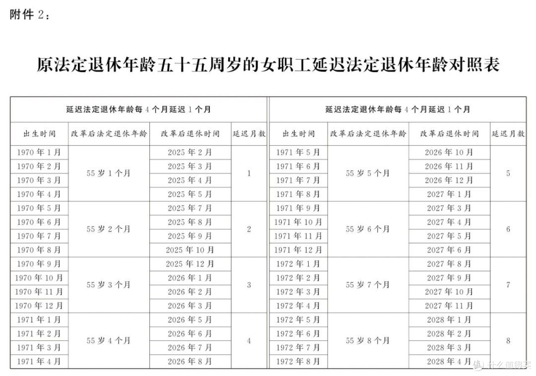 延迟退休文件太长?看这!我都画好重点了!
