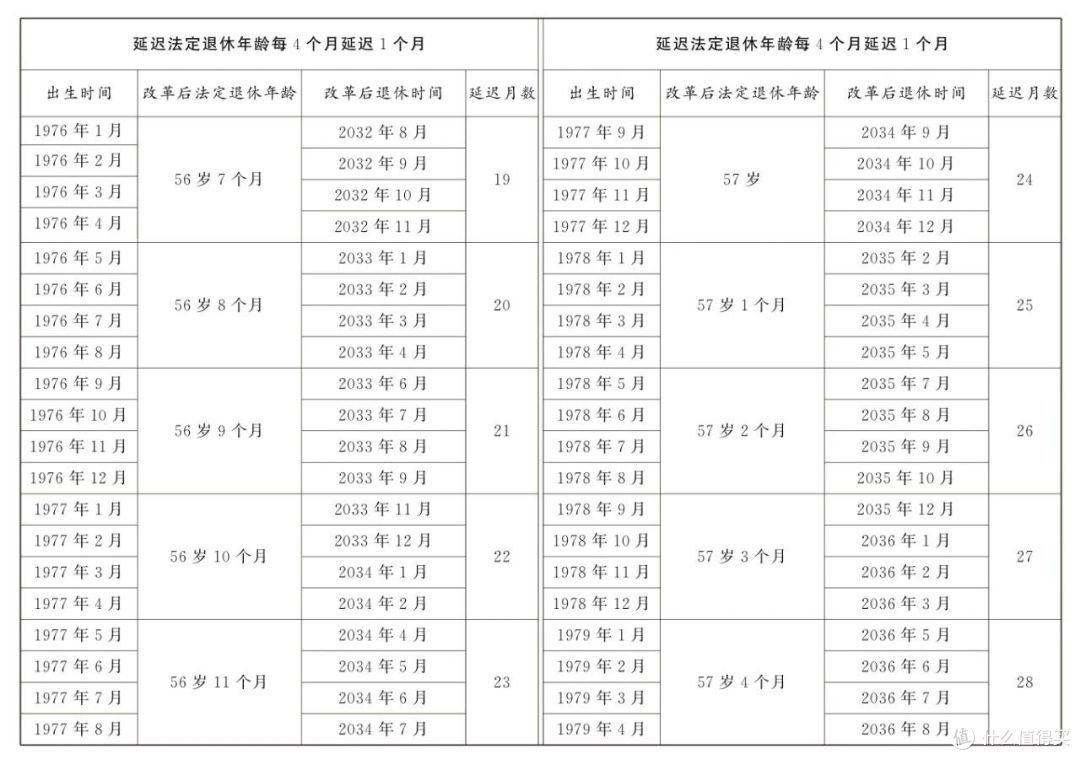 延迟退休文件太长?看这!我都画好重点了!