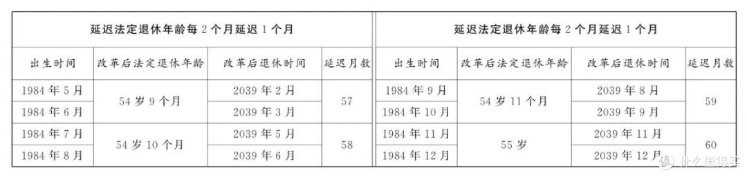 延迟退休文件太长?看这!我都画好重点了!