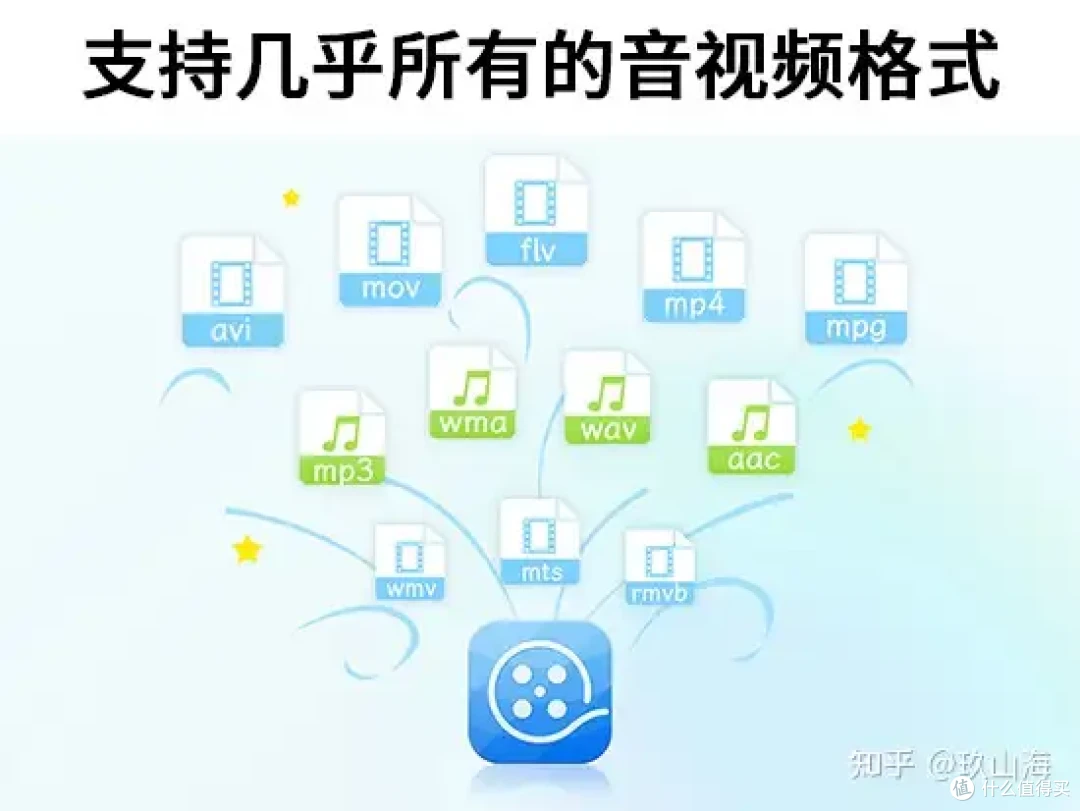 电脑端视频剪辑软件哪个好用，十多款剪辑软件分享