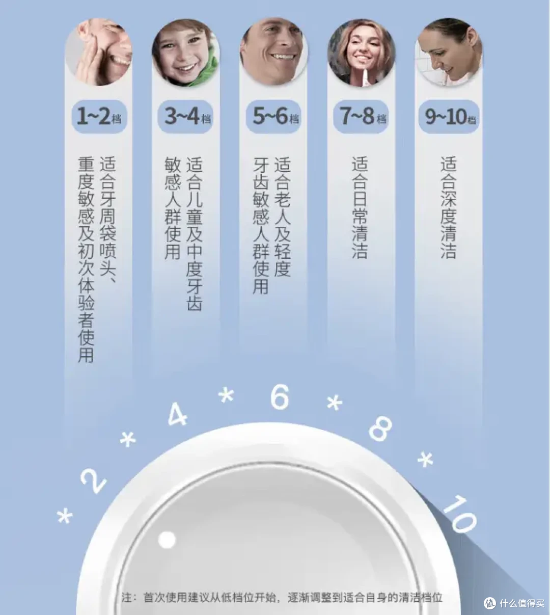 你需要一台什么样的冲牙器?这篇选购攻略可以帮到你