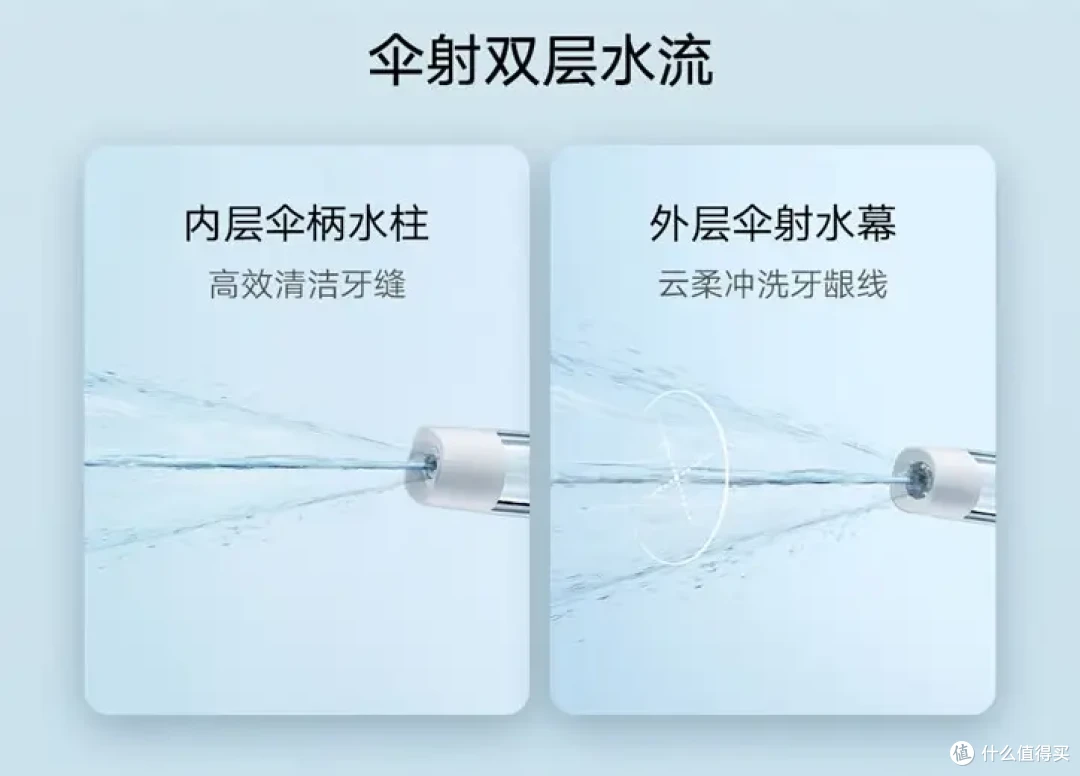 你需要一台什么样的冲牙器?这篇选购攻略可以帮到你