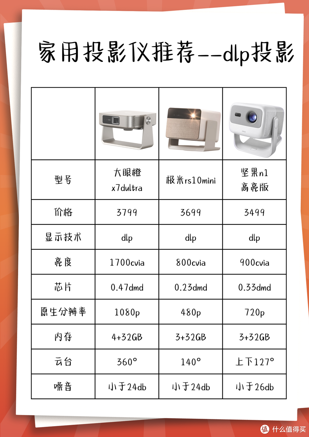 跟家用投影仪say嗨嗨——附新品投影仪推荐