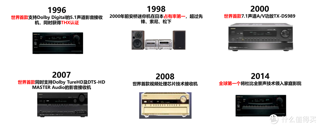 搭建进阶级家庭影院，万元价位AV功放安桥NR7100 怎么样？