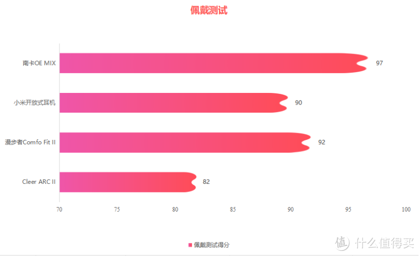 小米开放式耳机值得买吗？南卡、小米、漫步者、Cleer开放式耳机测评攻略