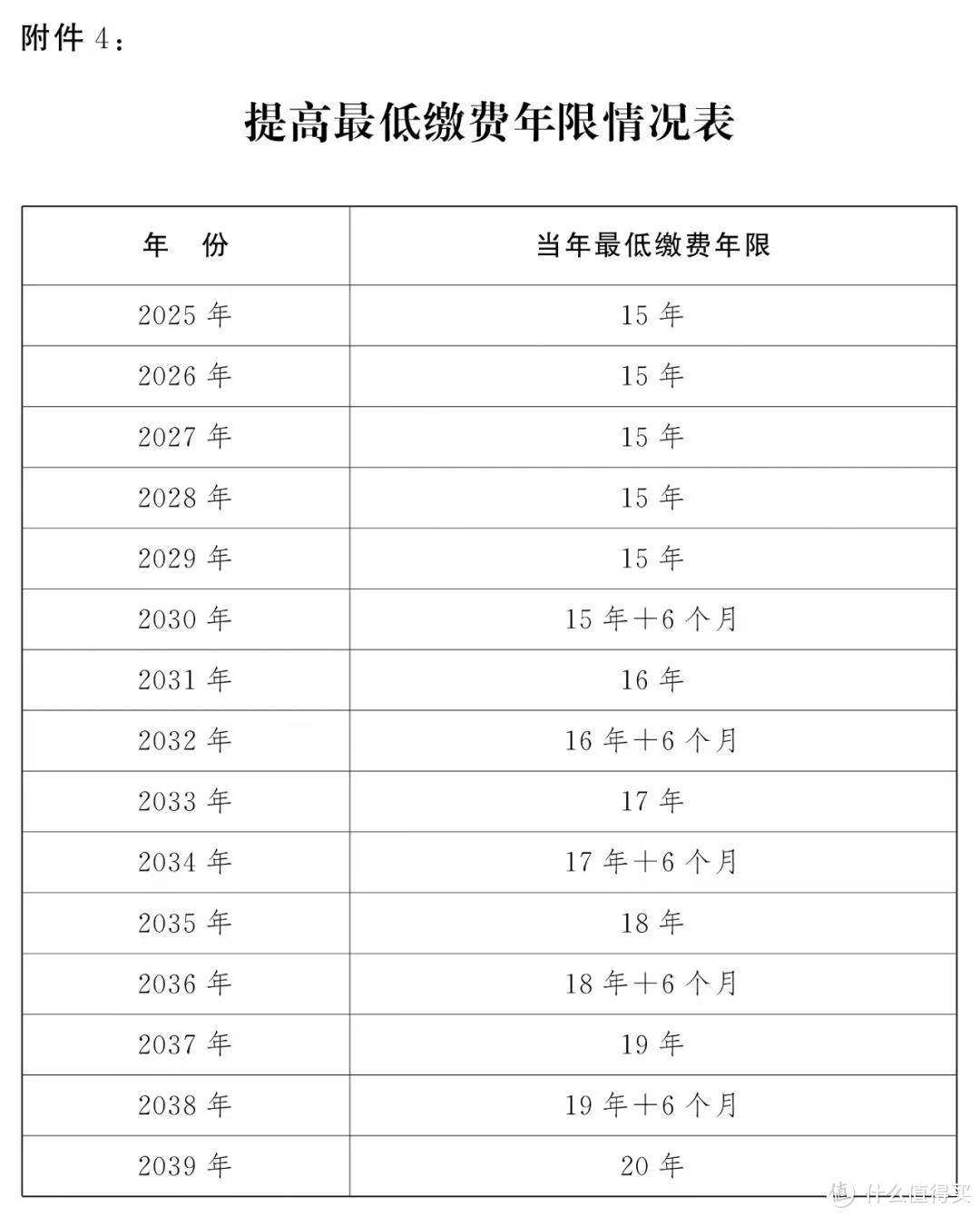 2024年延迟退休最新政策