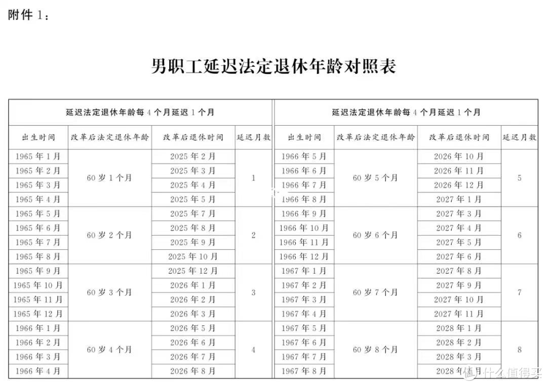 2024年延迟退休最新政策