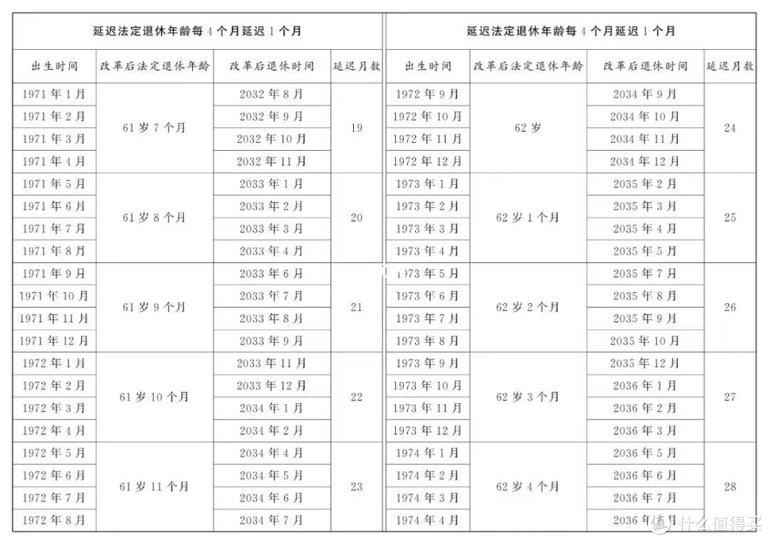 2024年延迟退休最新政策