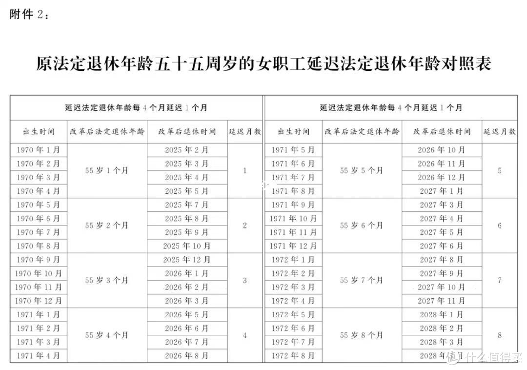 2024年延迟退休最新政策