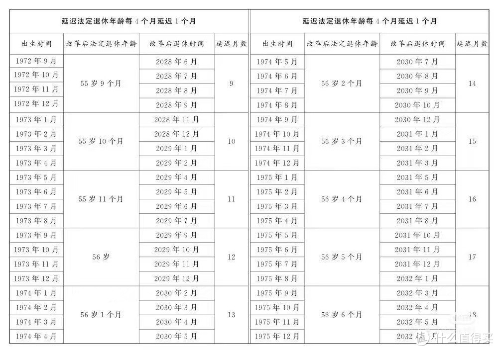 延迟退休真的来了