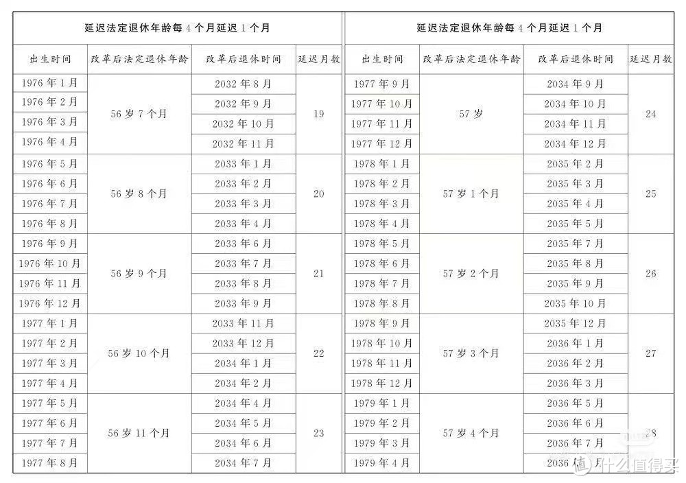 延迟退休真的来了