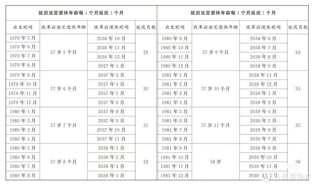 延迟退休真的来了