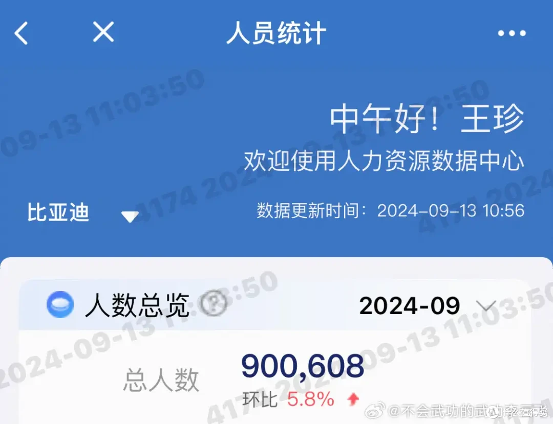 如何看待比亚迪员工数量突破90万?