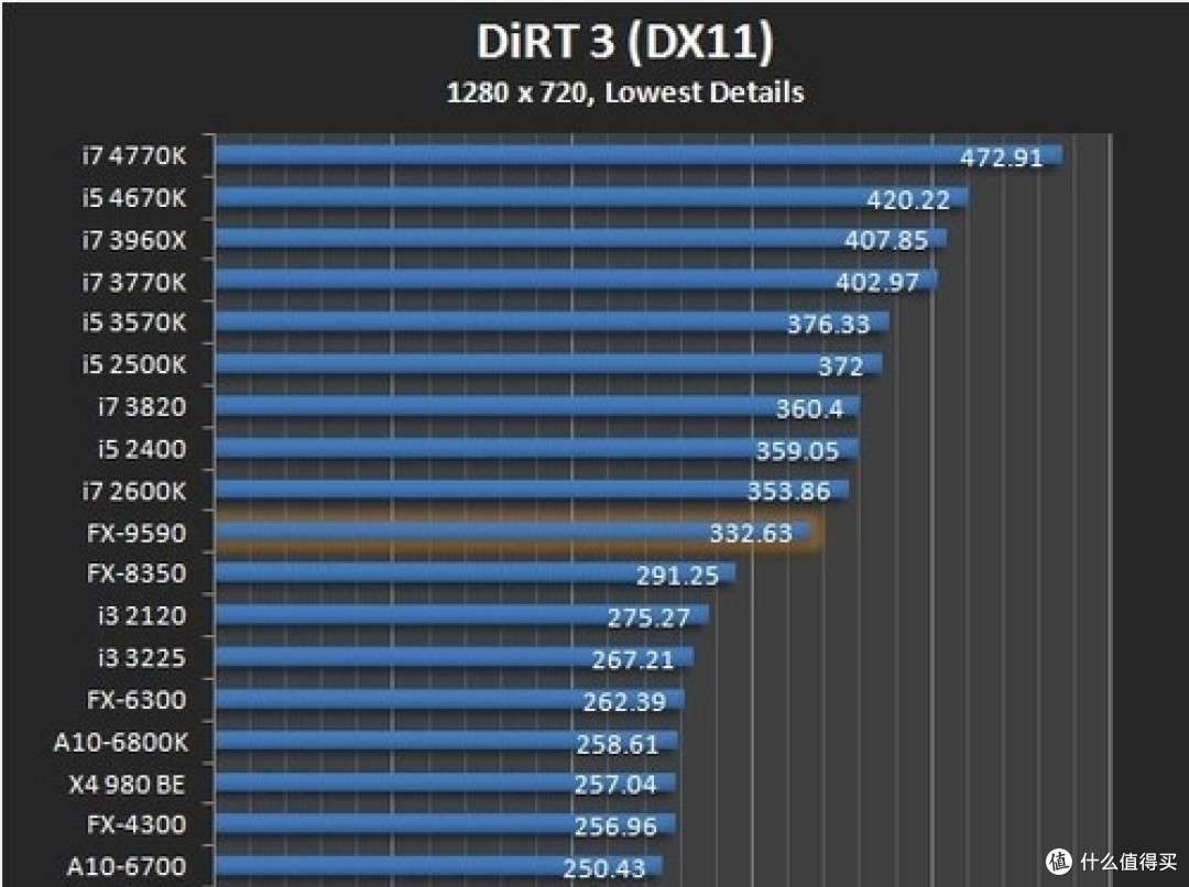 首次突破5Ghz!AMD曾创造历史