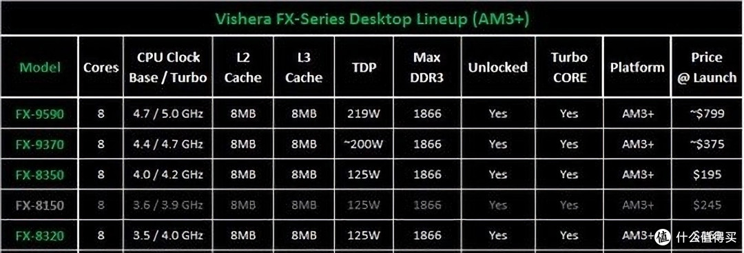 首次突破5Ghz!AMD曾创造历史