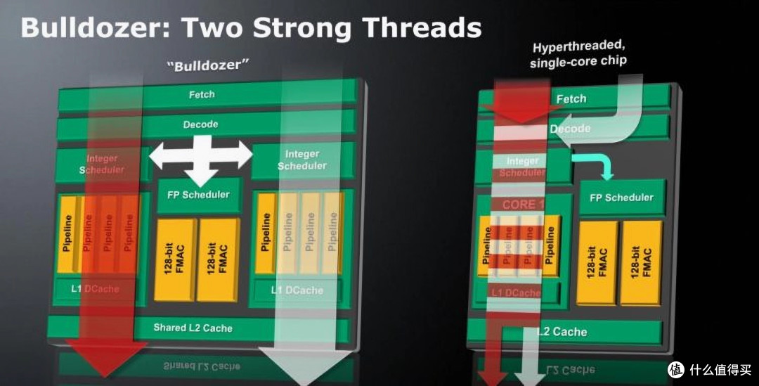 首次突破5Ghz!AMD曾创造历史