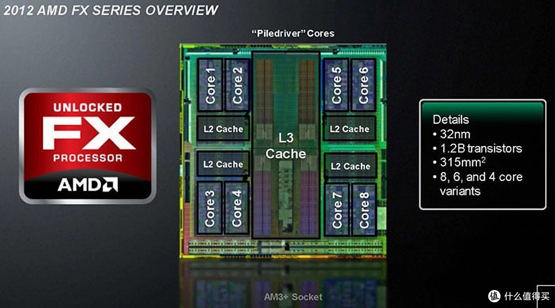 首次突破5Ghz!AMD曾创造历史