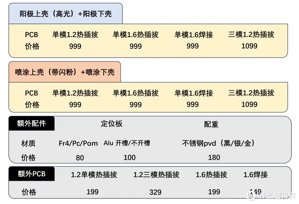 98LINE正式团，一把999起内胆不错的大配列客制化