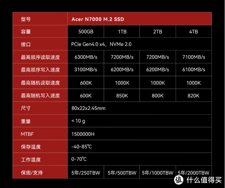 宏碁暗影骑士3参数图片