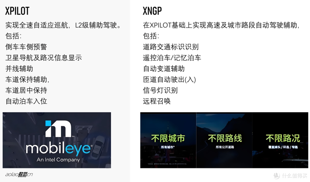 2个公告3种配置却独推中配,加2.6万等自动驾驶,大饼还是大坑?