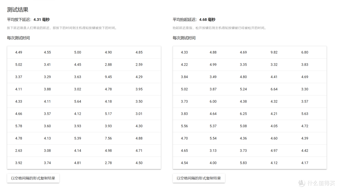 CHERRY 首款客制化机械键盘表现如何?CHERRY XTRFY PIXIU75 测评体验,自带可爱手办旋钮替换