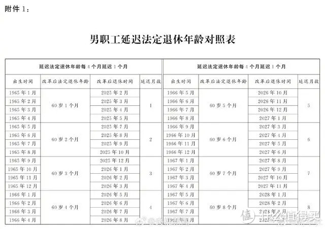 >社区首页>金融服务>保险>人寿险>文章详情>渐进式延迟法定退休年龄