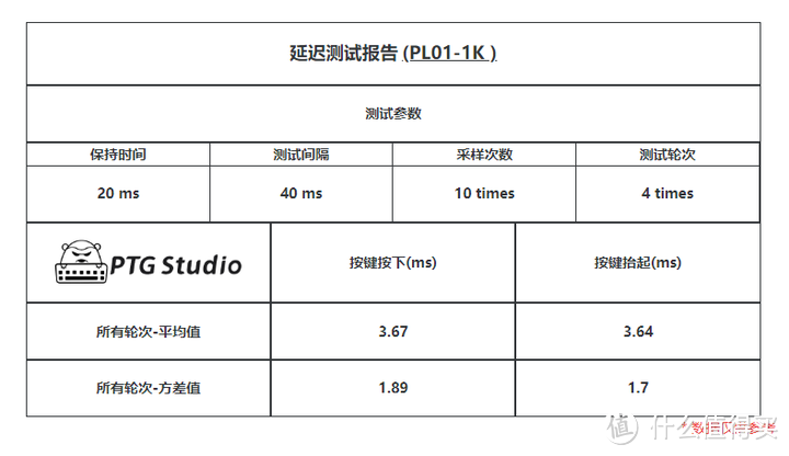 CHERRY XTRFY PIXIU75 三模机械键盘拆解测评分享