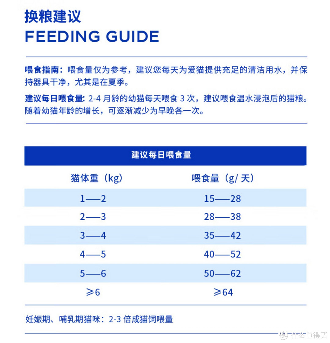 认证专属|猫粮的选择小tips