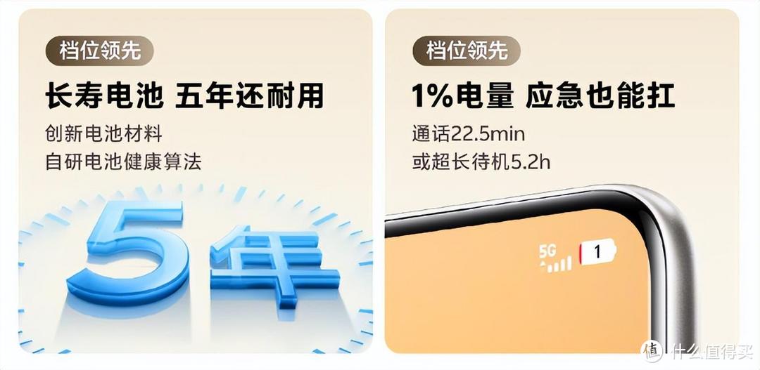 1%电量也能应急用！vivo Y300 Pro续航实测：不愧是续航灭霸