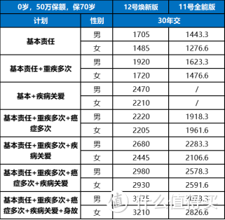 经典延续！北京人寿大黄蜂12号少儿重疾险（焕新版）惊喜上线