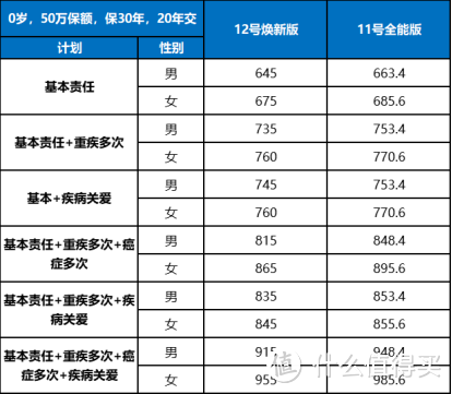 经典延续！北京人寿大黄蜂12号少儿重疾险（焕新版）惊喜上线