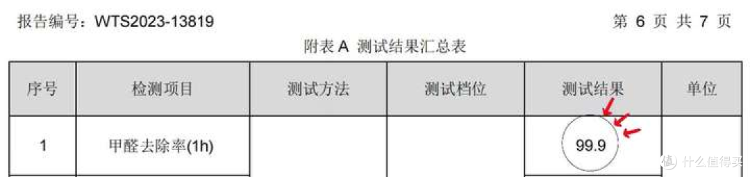 【亲测有效】我的家居空气蜕变日记,除甲醛走捷径!只因做对了这件事!空气净化器选购攻略!
