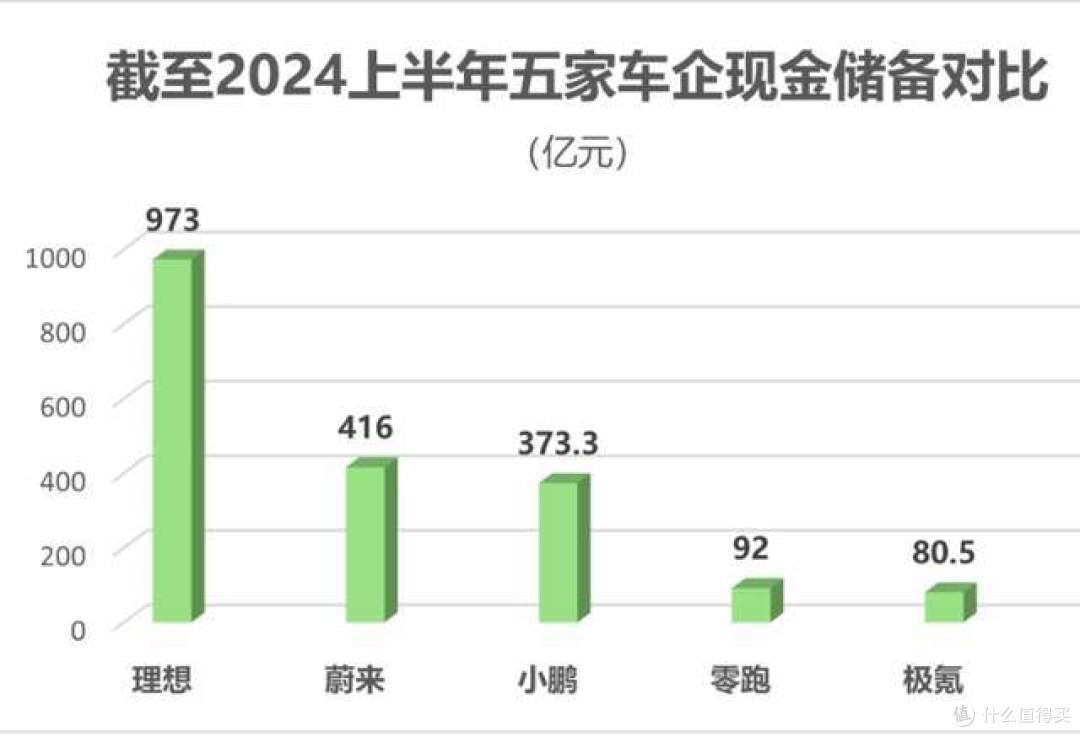“蔚小理”数据对比,三兄弟差距已经很大,无法并列了